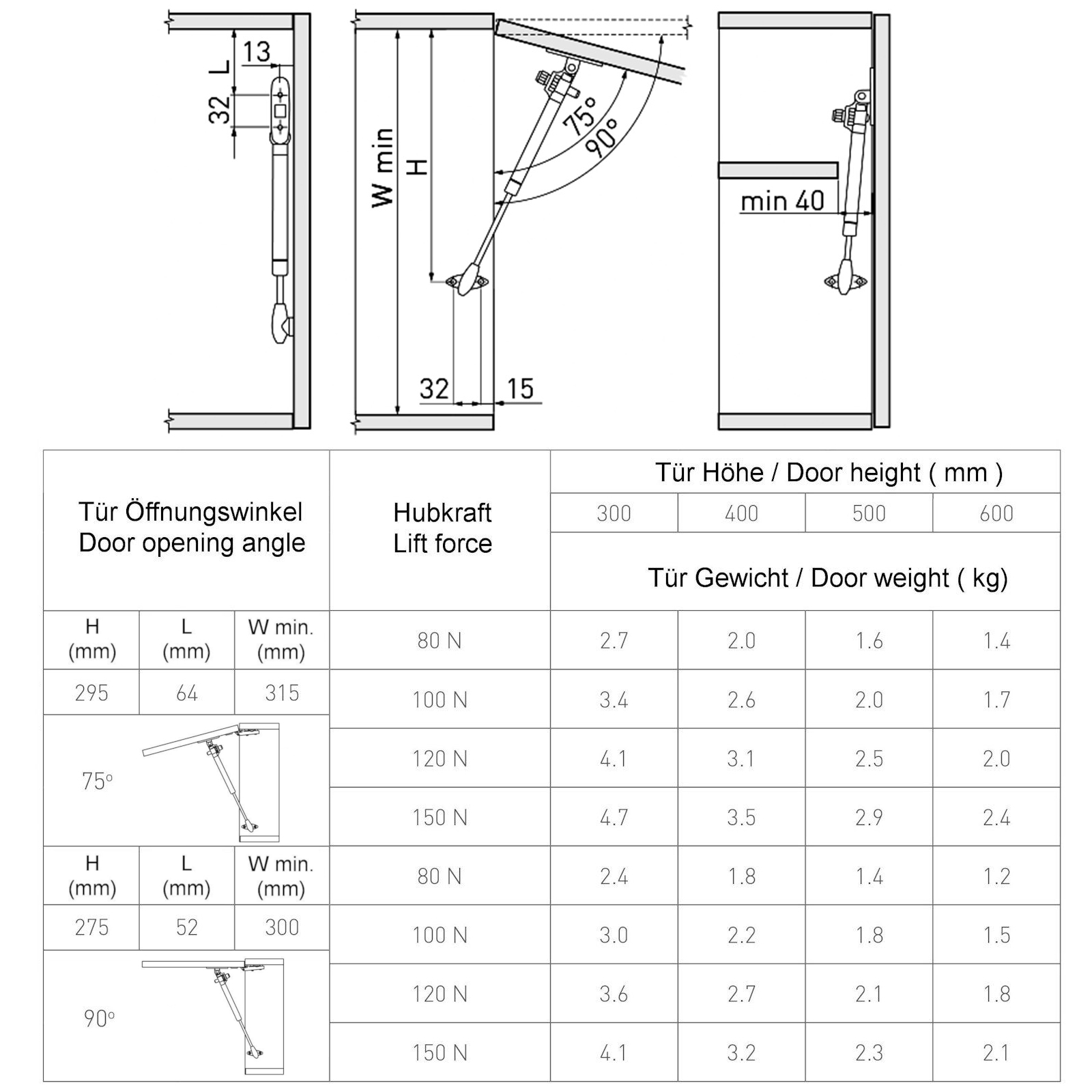 Gasdämpfer 750 N HGW Gasdruckfeder Gasfeder Typ2-504,5 mm 