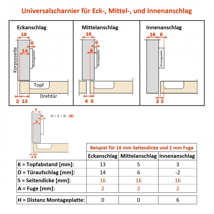 Salice Universalscharnier T52 mit Dämpfung 110° Nickel matt